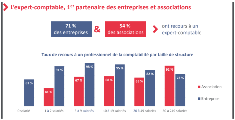 Qu'est ce qu'un expert comptable ?