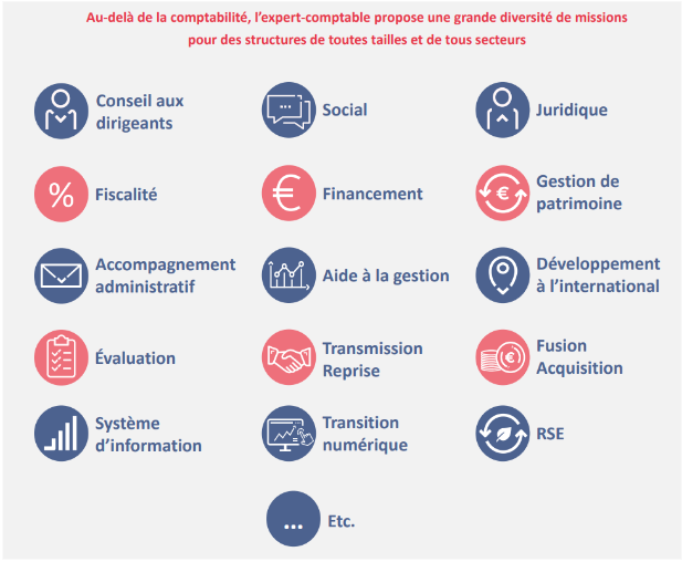 Qu'est ce qu'un expert comptable ?